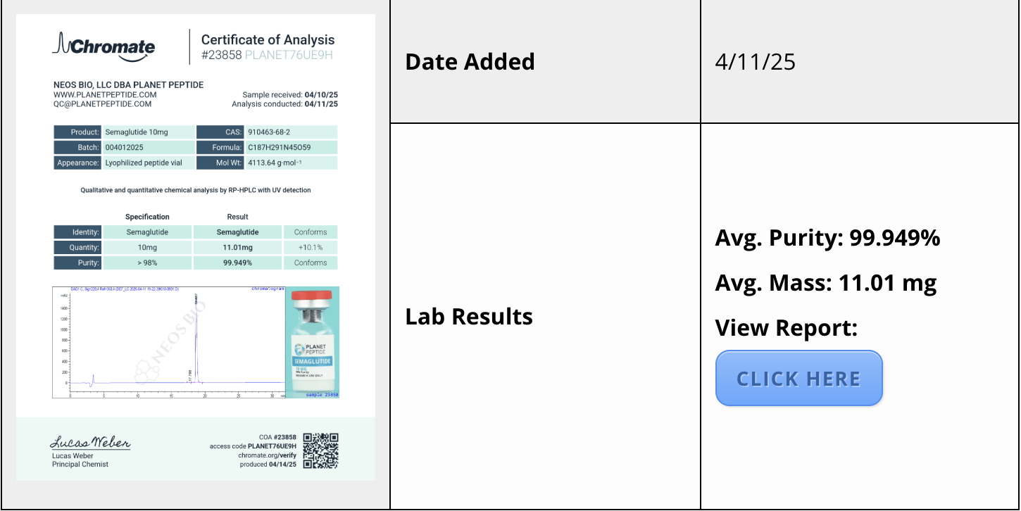 semaglutide ruo 10mg