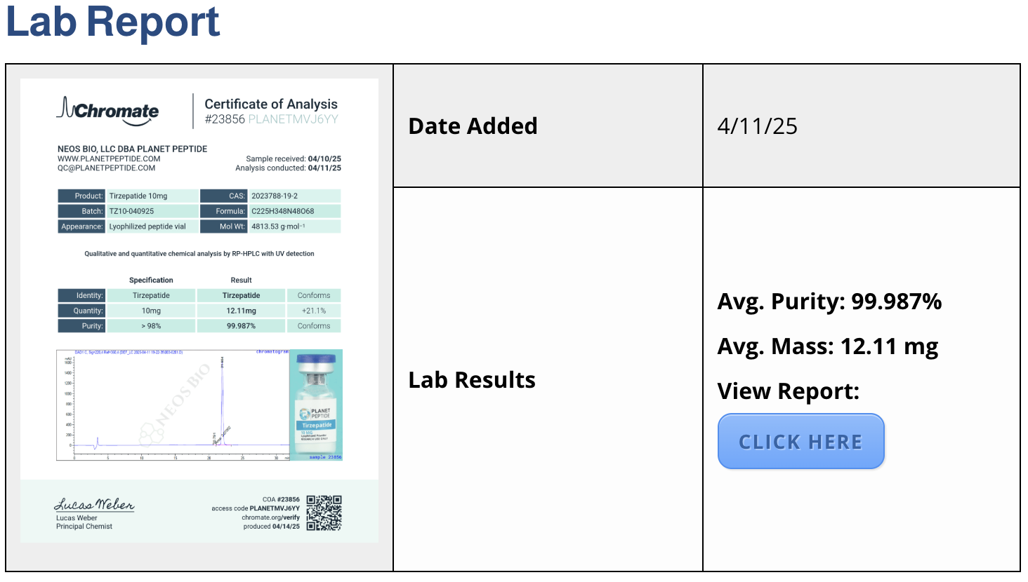 tirzepatide ruo 10mg